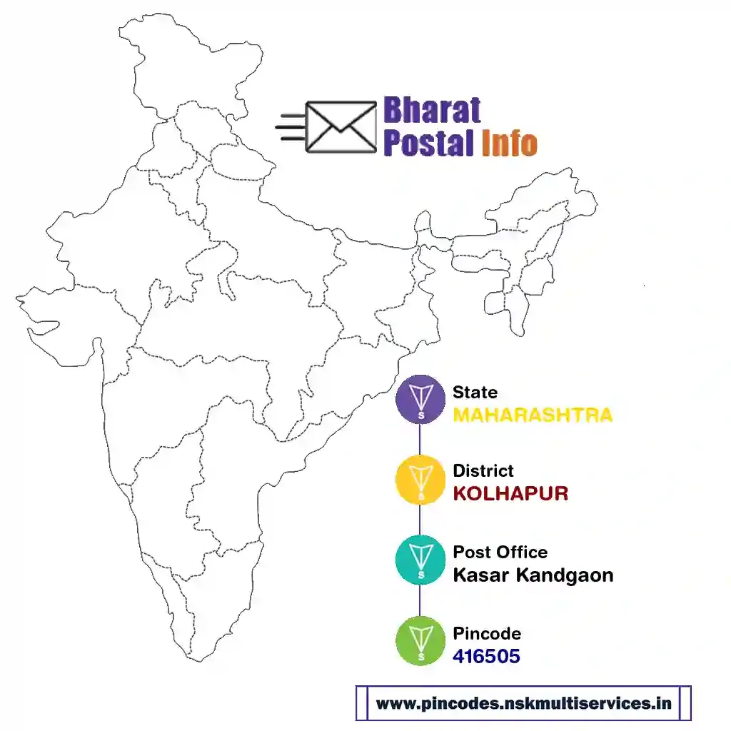 maharashtra-kolhapur-kasar kandgaon-416505